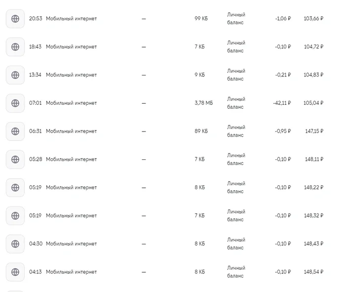 Beeline, they steal, they’re not even shy - Divorce for money, Negative, Cellular operators, Beeline, Longpost