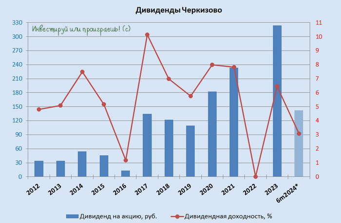 Черкизово - долг оказывает давление на прибыль