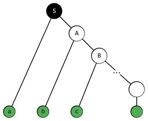 Once again about the unambiguousness of the grammar, about the inference tree, as well as about the main feature of the KS-grammar - Programming, Lesson, Грамматика, Programming languages