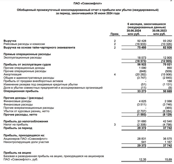 Совкомфлот . Не надо хейтить компанию!