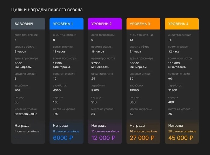 Где стримить в 2024 году стримеру из РФ? Состояние стримерских площадок на данный момент Тренд, Стрим, Стримеры, Стриминг-сервис, Обзор, Goodgame, VK Play, YouTube, Длиннопост