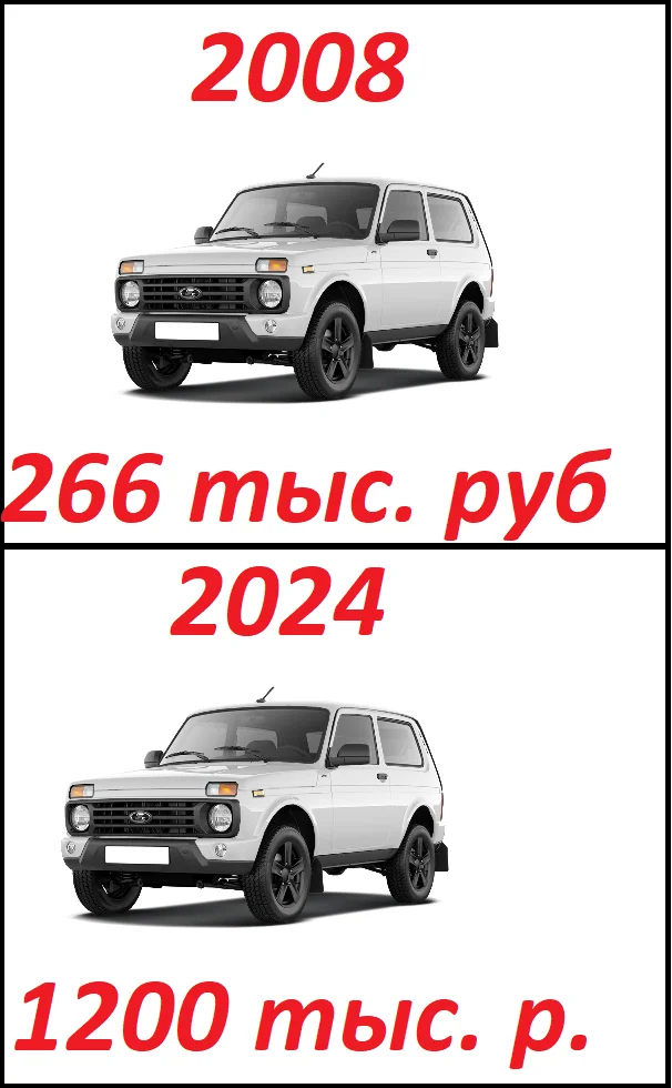 Продолжение поста «Было-стало 2008-2024 на волне постов» - Ответ на пост, Волна постов, Было-Стало, Курс доллара