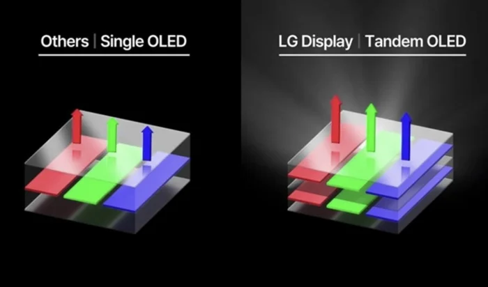 Xiaomi, Honor и Huawei готовят двухслойные OLED-планшеты - Моё, Гаджеты, Oled, Xiaomi, Планшет, Экран