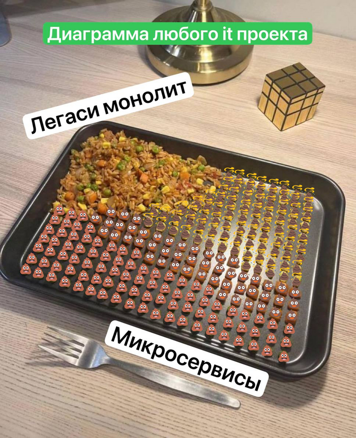 Когда распилили монолит на микросервисы