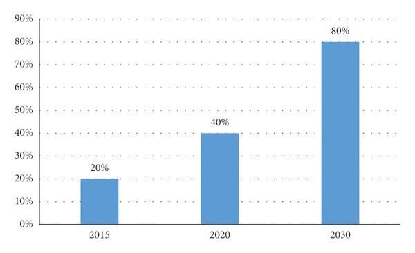 �� �����: ���� ��������� �������� ������-2030�