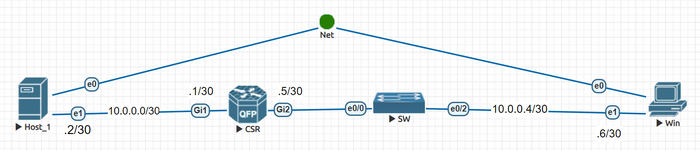 How packet fragmentation works in IP (using the example of iPerf3 tests) - My, Sysadmin, Computer Networks, IT, Router, Ip, Protocol, Networks, System administration, Education, Youtube, Education, Video, Ethernet, Longpost, Windows, Linux, Computer, Package, Fragmentation