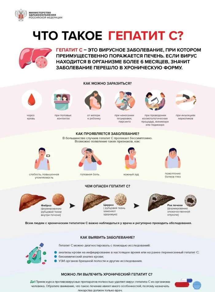 К ознакомлению - Вирус, Гепатит C, Информация, Здоровье, Печень, Длиннопост