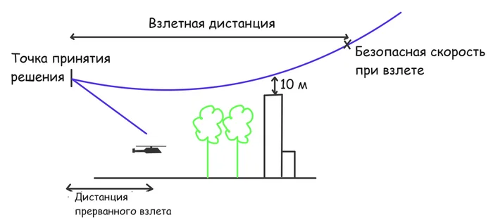 Задом взлет - Моё, Авиация, Гражданская авиация, Вертолет, Взлет, Методика, Безопасность, Аэродинамика, Ноу-Хау, Занудство, Анализ, Авиационная безопасность, Видео, Длиннопост, Тонкости