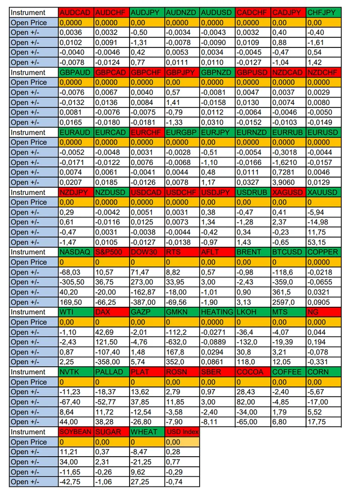 Weak US Dollar USD Cycle: Seasonal Trends and Probabilities for Tuesday 08/20/2024 - My, Season, Probability, Forex, Investments, Trading, Earnings, Moscow Exchange, Options, Bitcoins, Cryptocurrency, Gold, Oil, Dollars, Education, Finance, Video, Youtube, Longpost