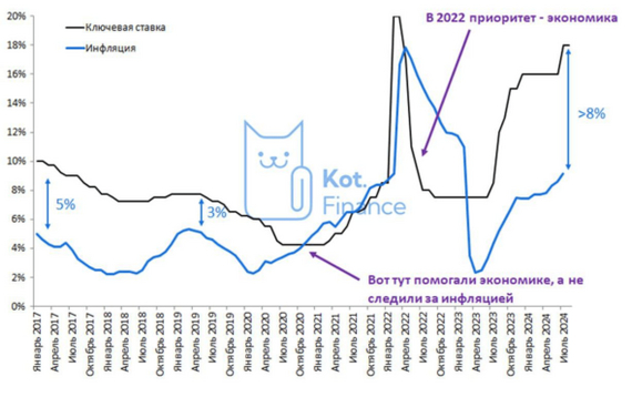 Поверхностная макроэкономика от кота - Облигации, Акции, Инвестиции, Доллары, Telegram (ссылка), Длиннопост