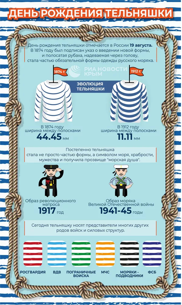 Русской тельняшке – 150 лет | Пикабу