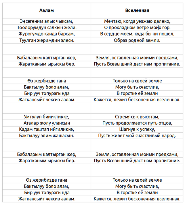 Выпустили первую песню, послушайте пожалуйста... - Моё, Музыка, Песня, Кыргызстан, Родина, Видео, YouTube, Видео вк, Длиннопост