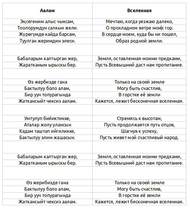 Выпустили первую песню, послушайте пожалуйста... - Моё, Музыка, Песня, Кыргызстан, Родина, Видео, YouTube, Видео вк, Длиннопост