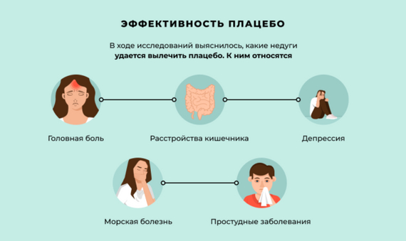 How the placebo effect works - Brain, Health, Healthy lifestyle, Research, Medications, Longpost, Placebo