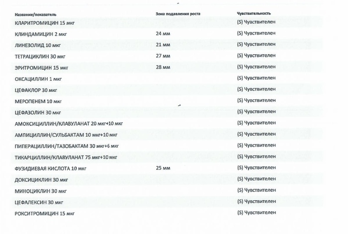 Вопрос по медицинской тематике Лечение, Медицина, Лекарства, Врачи, Длиннопост