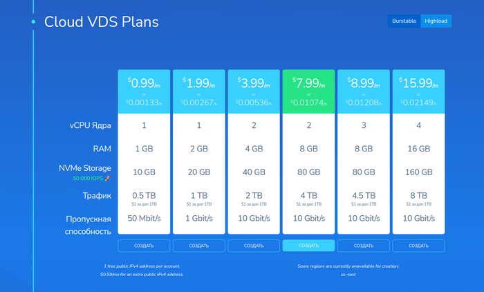 Выбираем VPS/VDS сервер 2024 году. Мой ТОП-4 - VPS, Сервер, Длиннопост