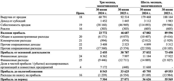 Алроса: отчет за I полугодие 2024 по МСФО. Государство помогать вечно не может
