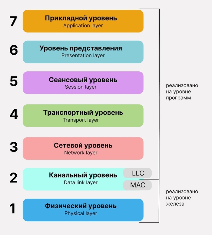   DPI , ,  , , DPI, YouTube,  YouTube, , Google, , , , , , Telegram (),  (), , , Pikabu Publish Bot, , 