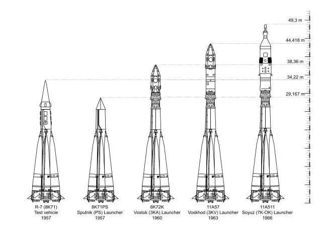 67 years ago the first Soviet intercontinental ballistic missile R-7 was launched - My, Rocket, Cosmonautics, Military equipment, Roscosmos, Cosmodrome, Baikonur Cosmodrome, Baikonur