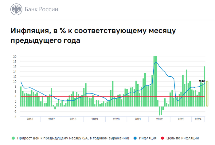 Источник: <!--noindex--><a href="https://pikabu.ru/story/ofz_zhdyot_dalneyshee_pogruzhenie_ved_minfin_vnov_pri_razmeshchenii_stavit_rekordyi_po_dokhodnosti_11731052?u=https%3A%2F%2Fcbr.ru%2Fanalytics%2Fdkp%2Fdinamic%2FCPD_2024-7%2F&t=https%3A%2F%2Fcbr.ru%2Fanalytics%2Fdkp%2Fdinamic%2FCPD_2024-7%2F&h=b02946b0be2321424b8951a875c6c5fcc2964f3e" title="https://cbr.ru/analytics/dkp/dinamic/CPD_2024-7/" target="_blank" rel="nofollow noopener">https://cbr.ru/analytics/dkp/dinamic/CPD_2024-7/</a><!--/noindex-->