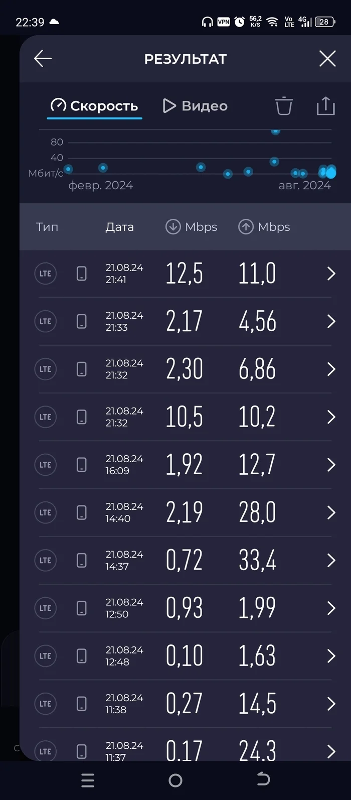 This is the edge... - My, Megaphone, Youtube, Deceleration, Youtube slowdown, Video, Vertical video, Longpost, Mat