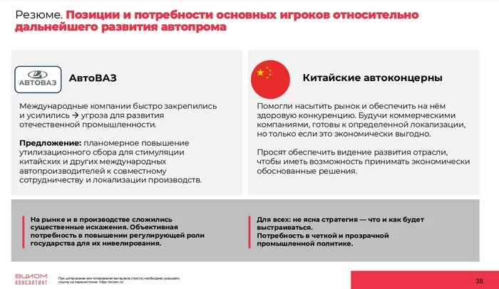 Китайцы не хотят, АвтоВАЗ не может: российский автопром оказался на перепутье - Моё, Экономика, Россия, Политика, Новости, Развитие, Авто, Автомобилисты, Импортозамещение, Промышленность, Китай, Машина, Техника, Транспорт, Производство, Рынок, АвтоВАЗ, Санкции, Российское производство, Китайские авто, Длиннопост