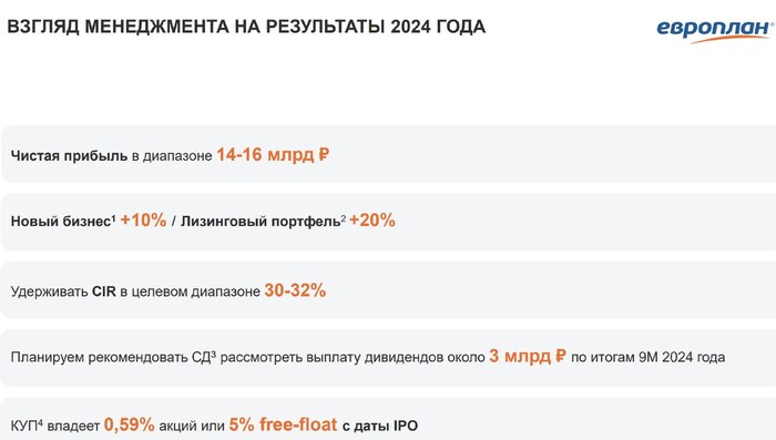 Европлан . Что-то пойдет не по плану