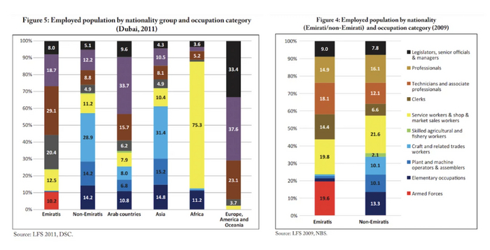 Распределение мигрантов из разных стран по отраслям. <a href="https://pikabu.ru/story/kak_oaye_stali_stranoy_na_90_sostoyashchey_iz_migrantov_i_kak_vlasti_s_yetim_spravlyayutsya_11729186?u=https%3A%2F%2Fcadmus.eui.eu%2Fbitstream%2Fhandle%2F1814%2F36375%2FGLMM_ExpNote_07_2015.pdf%3Fsequence%3D1%26isAllo&t=%D0%98%D1%81%D1%82%D0%BE%D1%87%D0%BD%D0%B8%D0%BA&h=2d47df159bdecb6654e5b43431a205d60a8da289" title="https://cadmus.eui.eu/bitstream/handle/1814/36375/GLMM_ExpNote_07_2015.pdf?sequence=1&isAllo" target="_blank" rel="nofollow noopener">Источник</a>