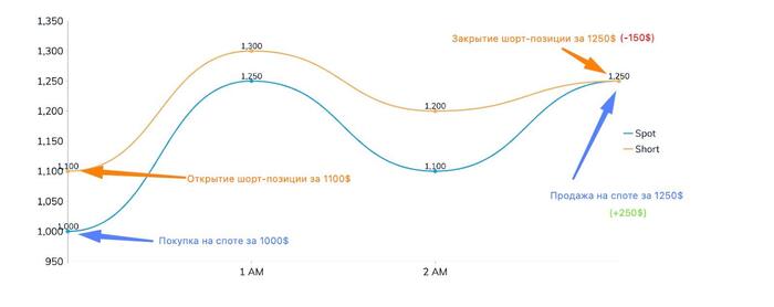 ������ ���������� �������� ���� ���������