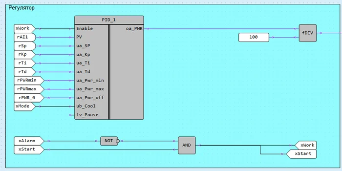 Owen Logic: Gate Valve PID - Program, Programming, Windows, Asu TP, Asushnik, Acs, ACS Department, Plc, PLC Programming