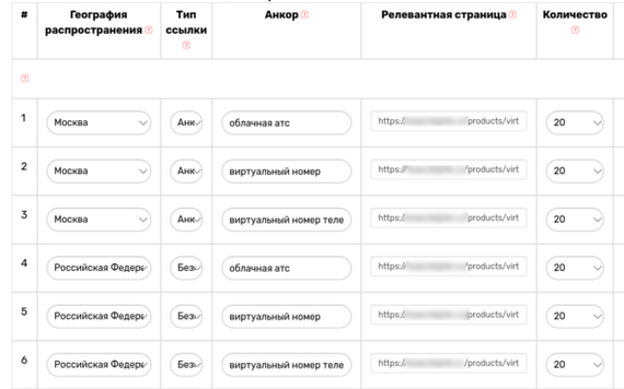 Что такое анкоры и как их подобрать: рекомендации - Моё, Продвижение, SEO, Ссылка, Анкор, Длиннопост