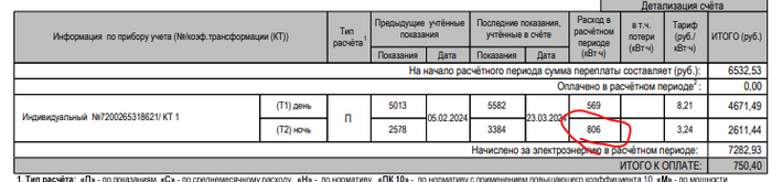 Расход ночью больше, чем днем.