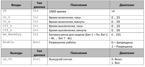 Real-time timer in programmable relays ARIES PR - Electricity, Windows, Electrician, Asu TP, I'm an engineer with my mother, Acs, ACS Department, Plc, PLC Programming, Longpost