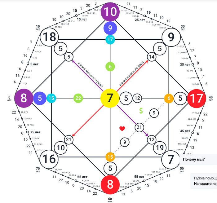 8        ,  , , 