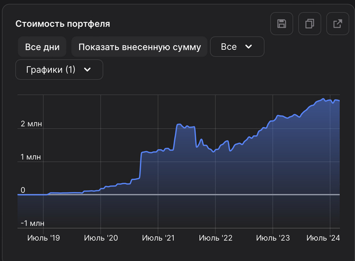 ��� � ����� ����� ���� ������ ������ � � ���� ���� ��� �������. ����� 1