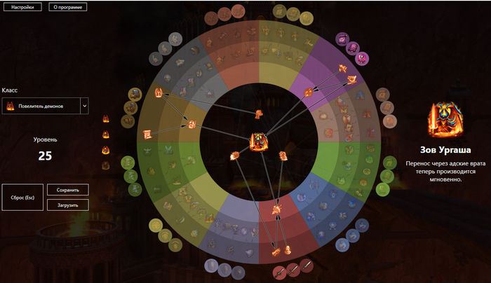 ��� 14. ����������� ��� ������