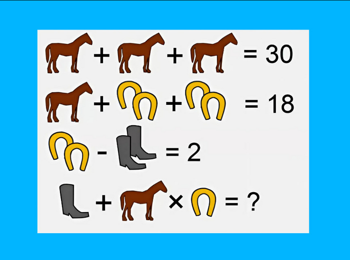 ����������� ��� ����� � ������� IQ