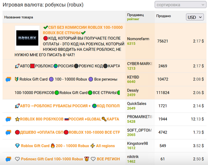 <a href="https://pikabu.ru/story/ya_znayu_gde_kupit_robuksyi_roblox_top5_ploshchadok_kotoryie_stoit_znat_v_2024_godu_11734505?u=https%3A%2F%2Fclck.ru%2F3CNYsx&t=%D0%9A%D0%B0%D0%BA%20%D0%B7%D0%B0%D0%B4%D0%BE%D0%BD%D0%B0%D1%82%D0%B8%D1%82%D1%8C%20%D0%B2%20%D0%A0%D0%BE%D0%B1%D0%BB%D0%BE%D0%BA%D1%81%20%E2%80%94%20%D0%9A%D0%BB%D0%B0%D1%81%D1%81%D0%B8%D0%BA%D0%B0%20%D0%B6%D0%B0%D0%BD%D1%80%D0%B0%2C%20%D0%BA%D0%BE%D1%82%D0%BE%D1%80%D0%B0%D1%8F%20%D1%80%D0%B0%D0%B1%D0%BE%D1%82%D0%B0%D0%B5%D1%82&h=01950a4940fd6362da5b0e9e1f438db50f23c1d3" title="https://clck.ru/3CNYsx" target="_blank" rel="nofollow noopener">      ,  </a>