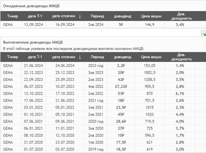 ��������: ��������. ������� ��� ������ ���� � 2020 ����