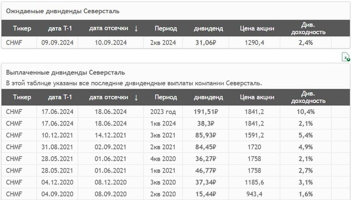 ��������: ��������. ������� ��� ������ ���������� � 2020 ����