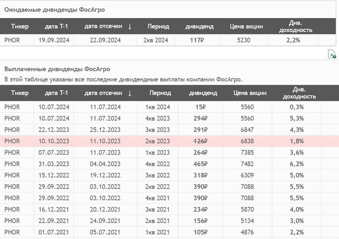 ��������: ��������. ������� ��� ������ ������� � 2021 ����