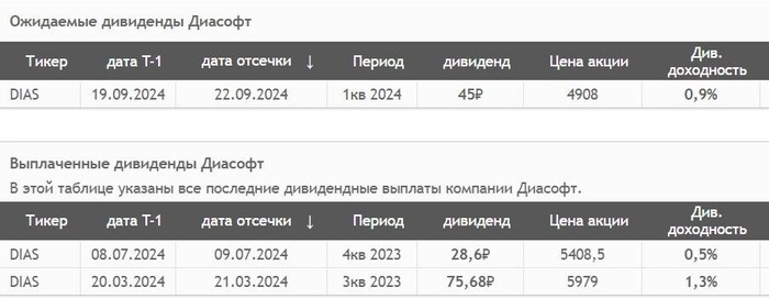 ��������: ��������. ������� ��� ������ �������