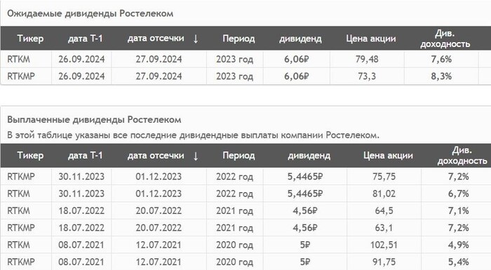 ��������: ��������. ������� ��� ������ ����������