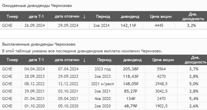 ��������: ��������. ������� ��� ������ ���������