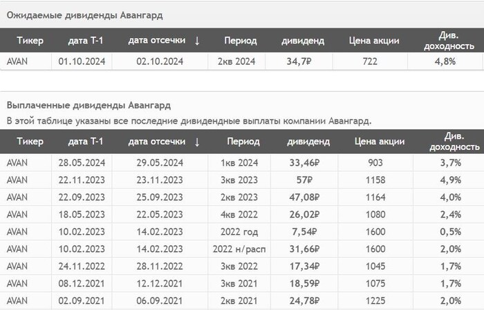 ��������: ��������. ������� ��� ������ ��������