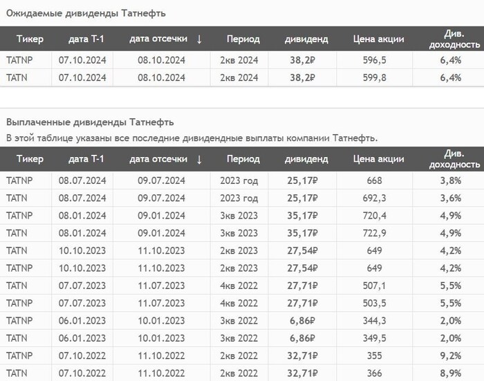 ��������: ��������. ������� ��� ������ ��������