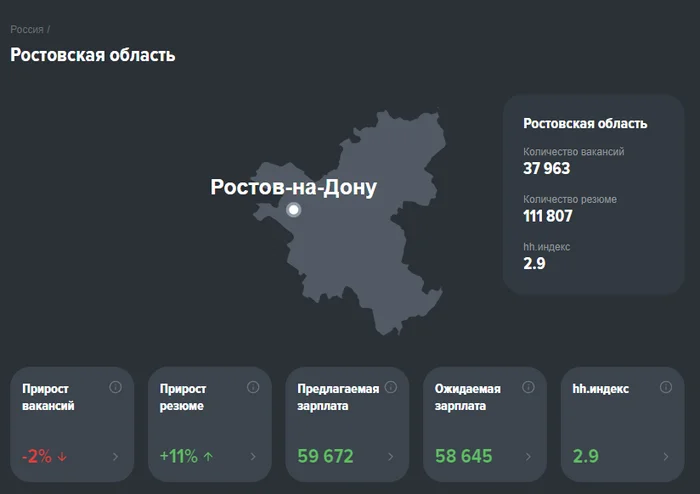 Учиться или нет? - Моё, Учеба, Вуз, Работа, Карьера, Зарплата, Деньги