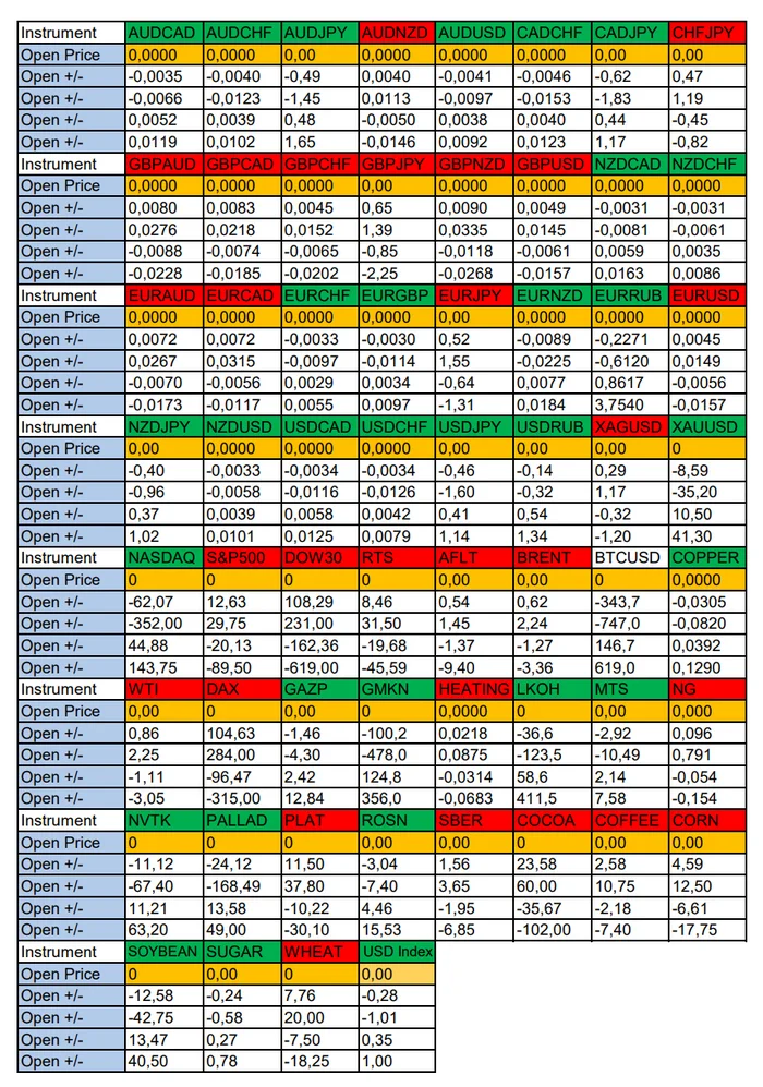 Multi-vector background of the US dollar: Seasonal trends and probabilities for Thursday 08/22/2024 - My, Season, Probability, Forex, Investments, Trading, Earnings, Moscow Exchange, Options, Bitcoins, Cryptocurrency, Gold, Oil, Dollars, Education, Finance, Video, Youtube, Longpost