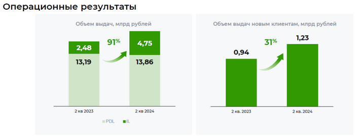 ������ - ��������� � ����� �������