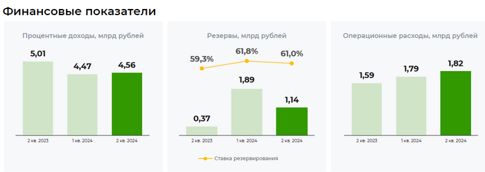 ������ - ��������� � ����� �������